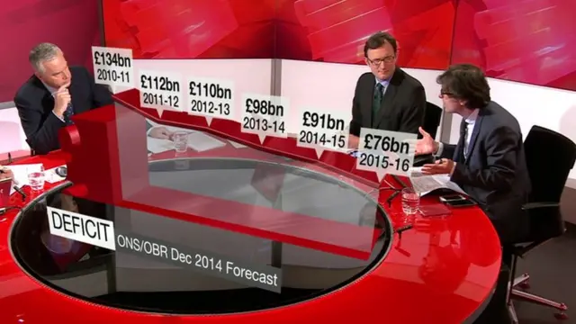 BBC Budget special