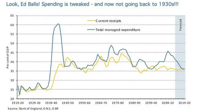 TME and current receipts