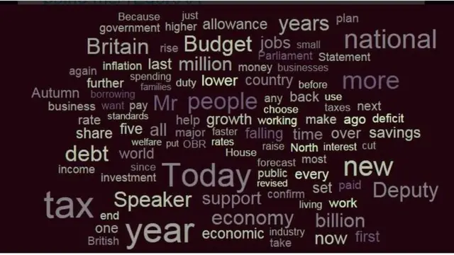 Most used words in the Budget 2015