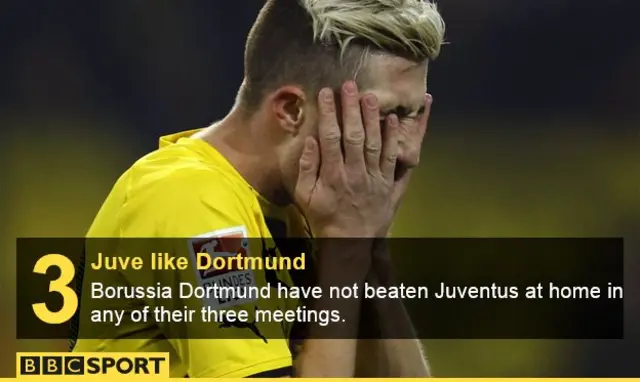 Borussia Dormund v Juventus