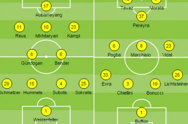 Borussia Dortmund v Juventus