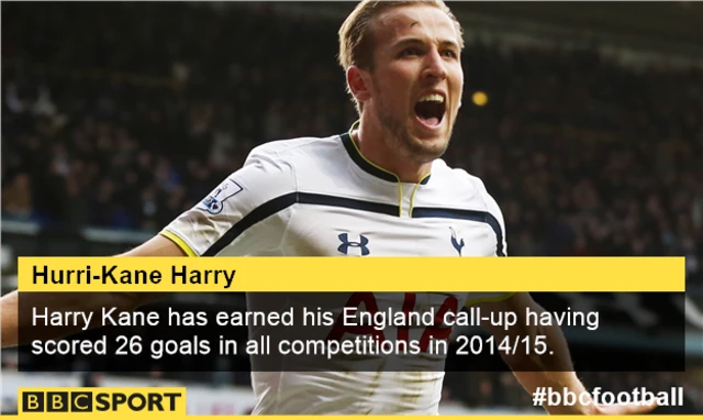 Harry Kane