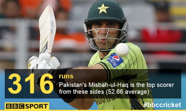 Misbah-ul-Haq