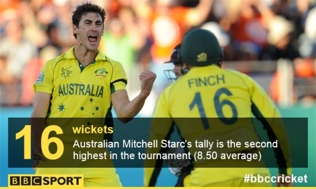 Mitchell Starc