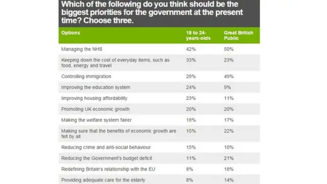 ComRes/Newsbeat survey results