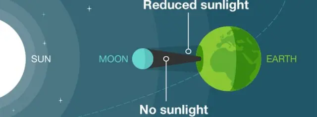 Total eclipse graphic