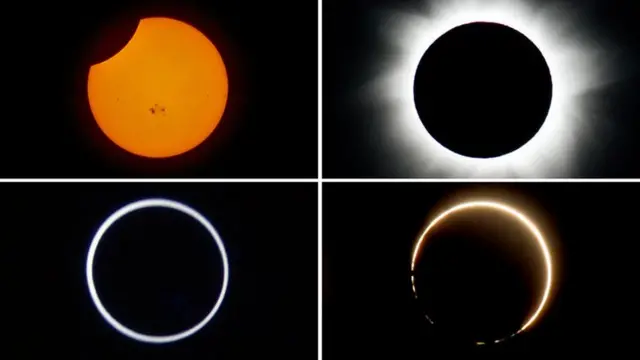 Different types of solar eclipse