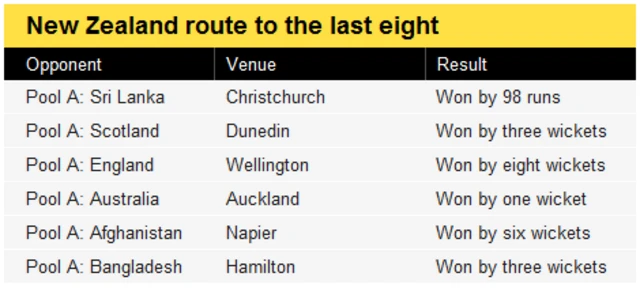 New Zealand results