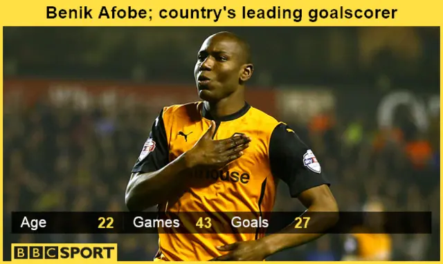 Benik Afobe