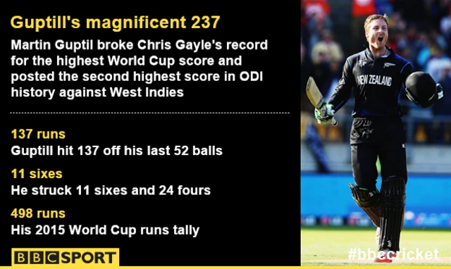 Martin Guptill graphic