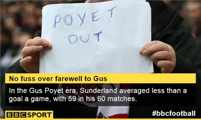 A Gus Poyet our sign