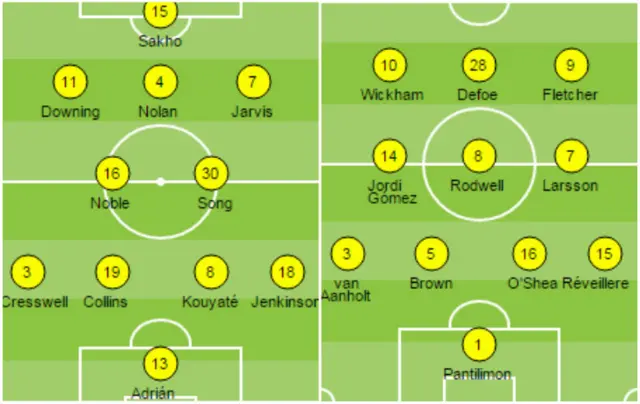 Opta teams