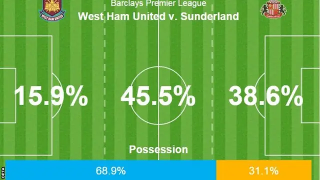 Opta stats