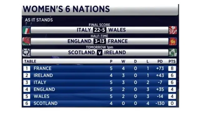 Six Nations