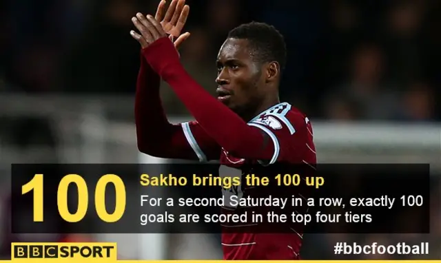 Diafra Sakho