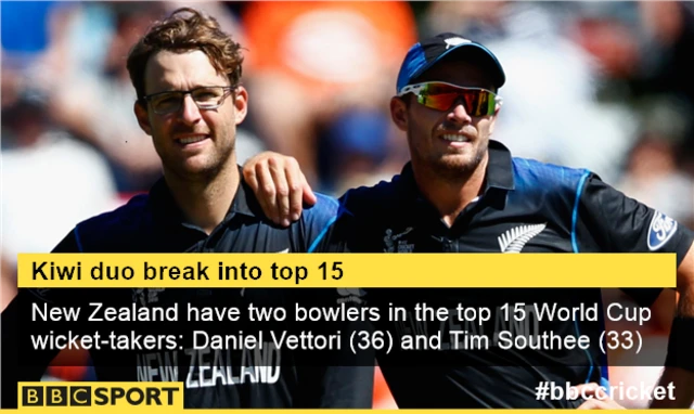 Daniel Vettori and Tim Southee