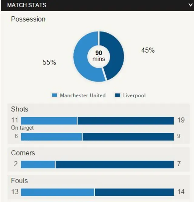 match stats