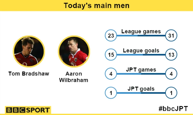 Tom Bradshaw v Aaron Wilbraham