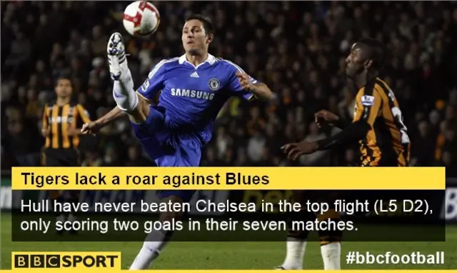 Hull v Chelsea stat