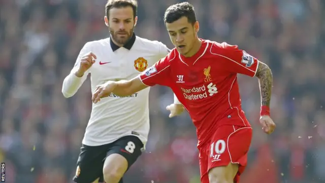 Philippe Coutinho