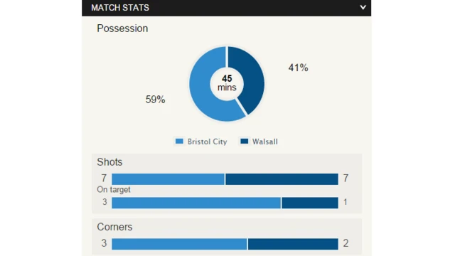 Half-time stats