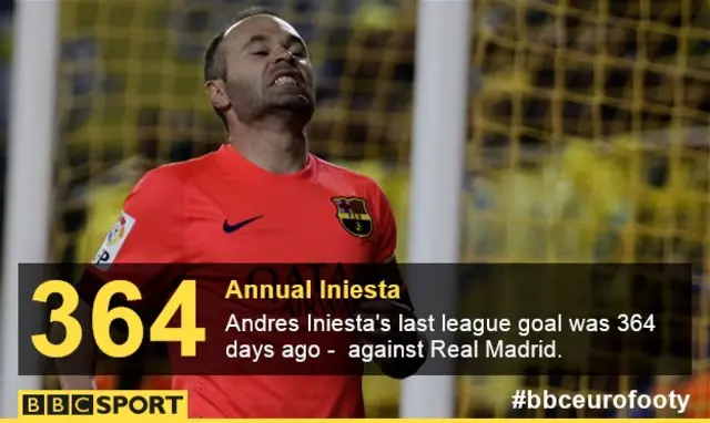 Iniesta