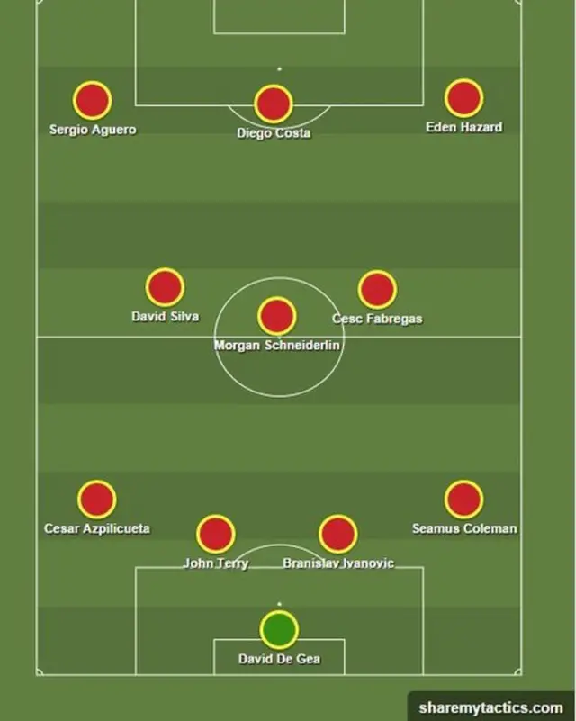 Premier League - El Clasico team