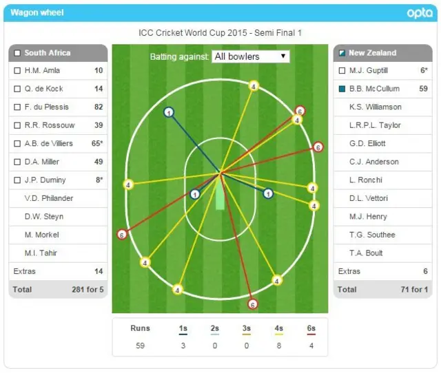 Brendon McCullum