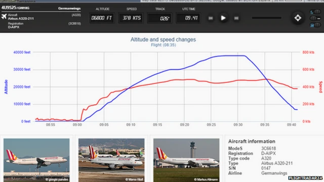 Flight radar data