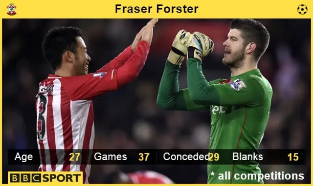 Fraser Forster