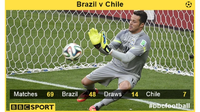 Brazil v Chile