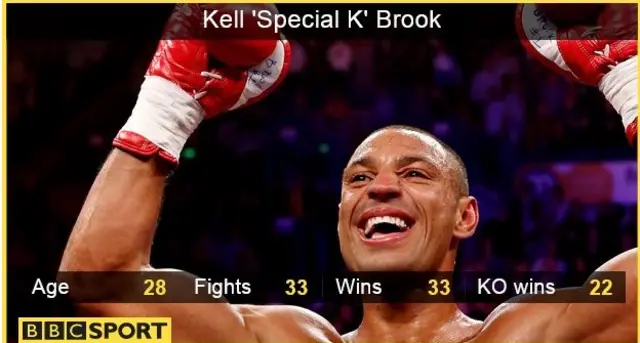 Kell Brook