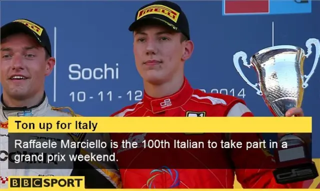 Raffaele Marciello