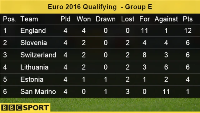 Group E table