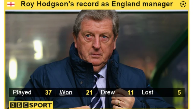 Roy Hodgson