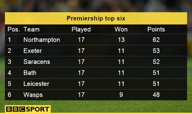 Premiership table