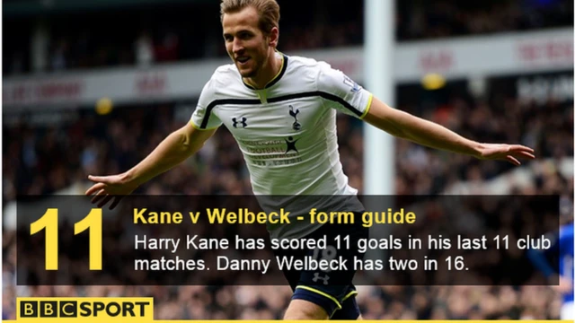 Harry Kane