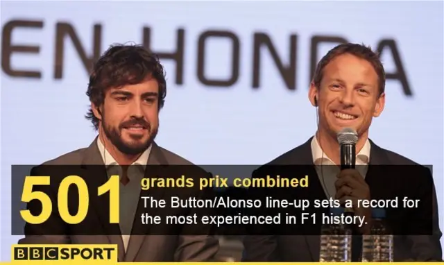 Jenson Button