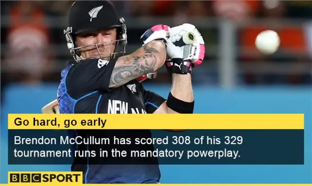 Brendon McCullum