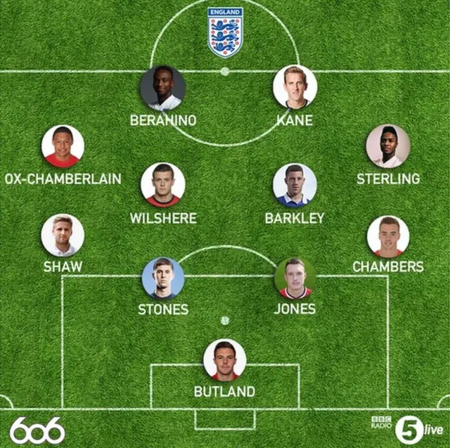 The possible England Under-21 line-up