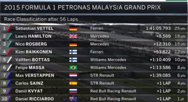 Formula 1