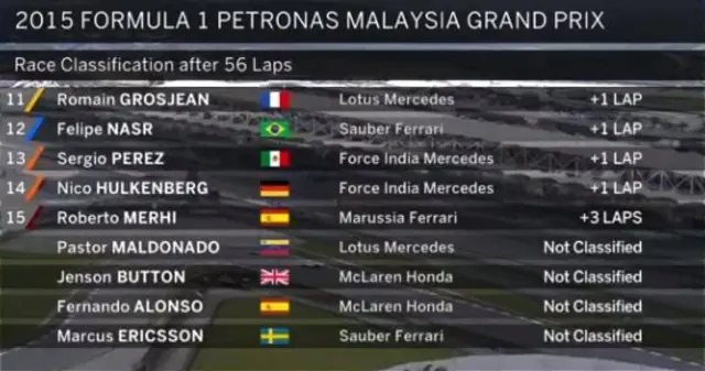 Formula 1