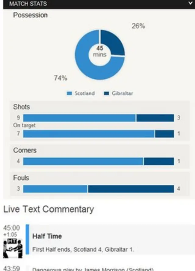 Statistics