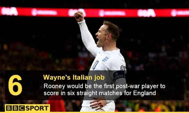 Wayne Rooney