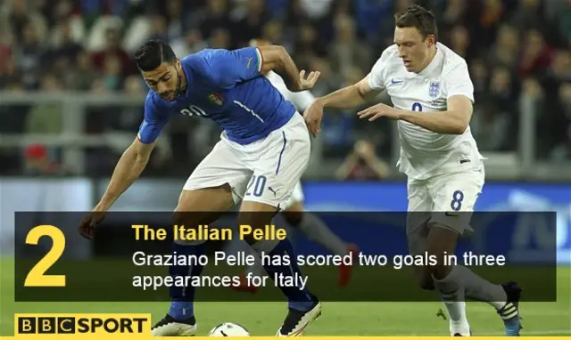 Graziano Pelle