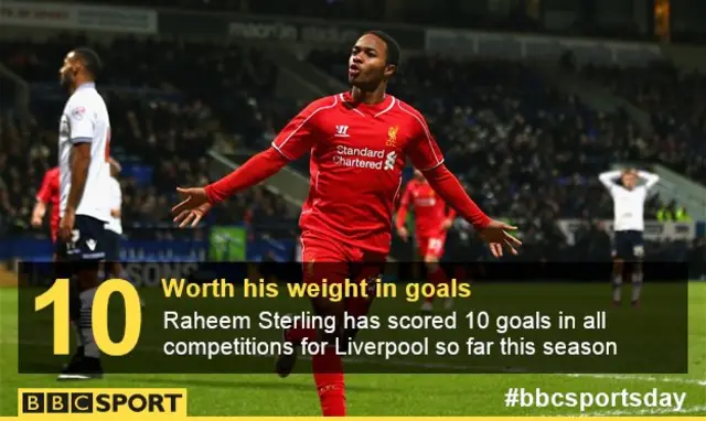 Raheem Sterling