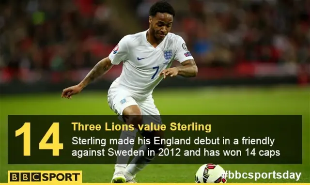 Raheem Sterling