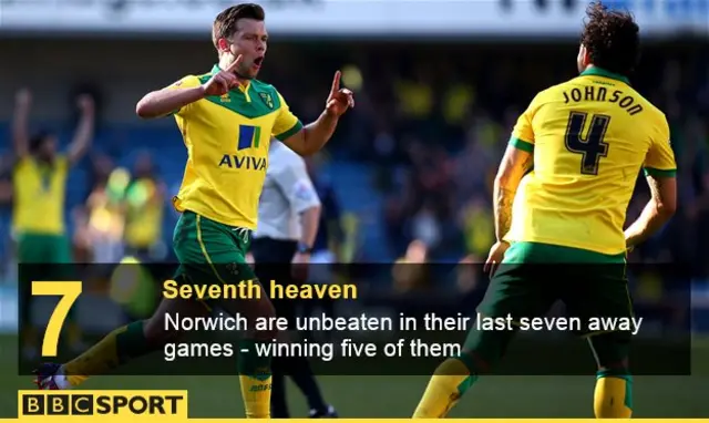 Jonathan Howson celebrates scoring for Norwich