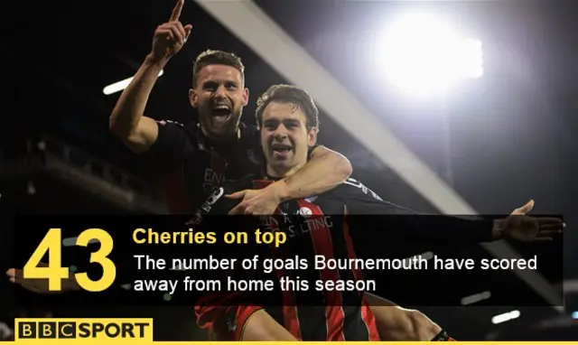 Bournemouth striker Brett Pitman celebrates