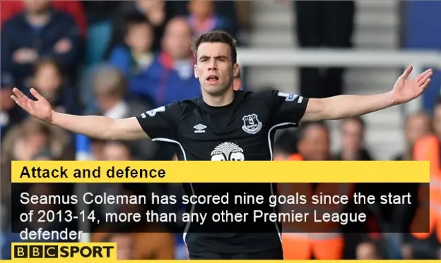 Everton defender Seamus Coleman